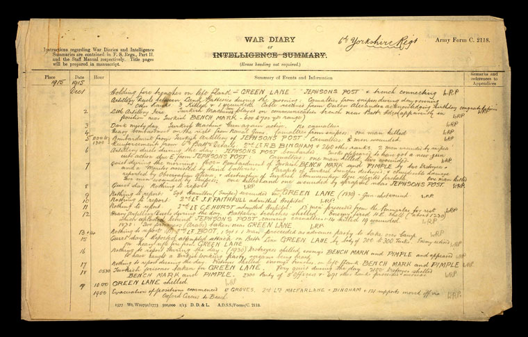 War Diary DEcember 1915